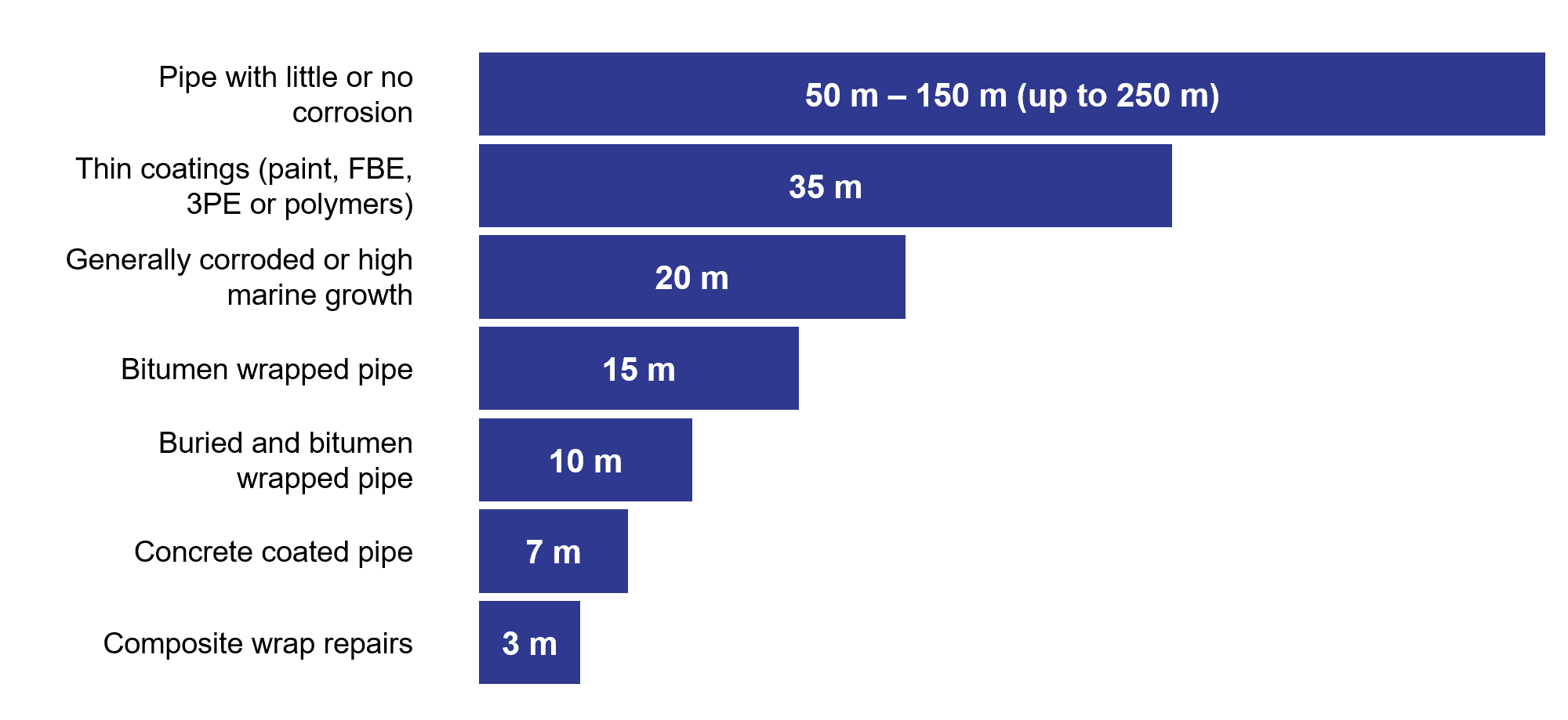 Range Chart Image