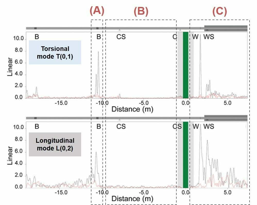 SNR (Signal to Noise Ratio) Comparison