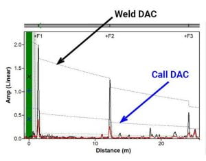 DAC Curve Image